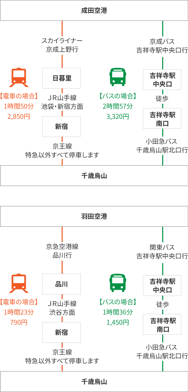 アミスタ南烏山 アミスタ南烏山